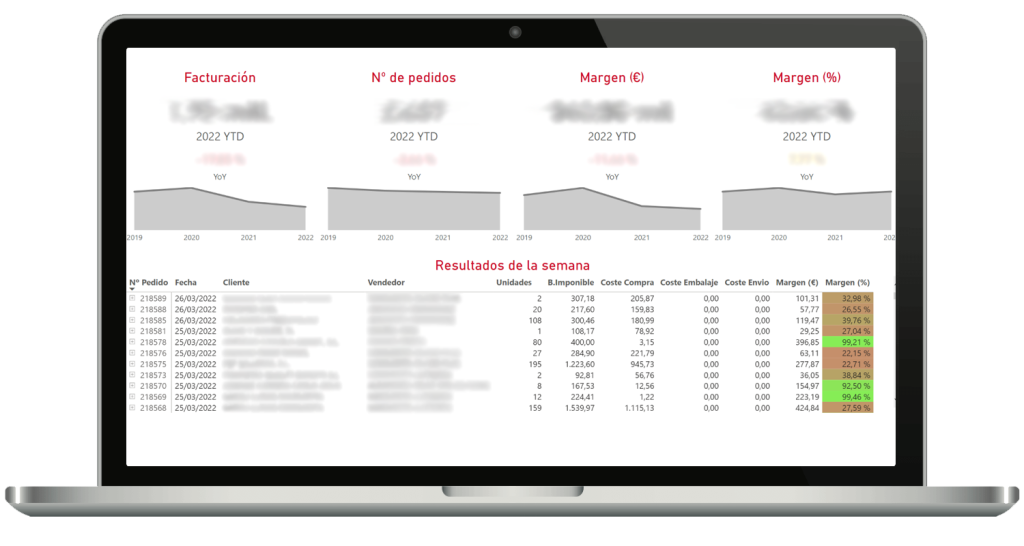 Finance | Todoesdata
