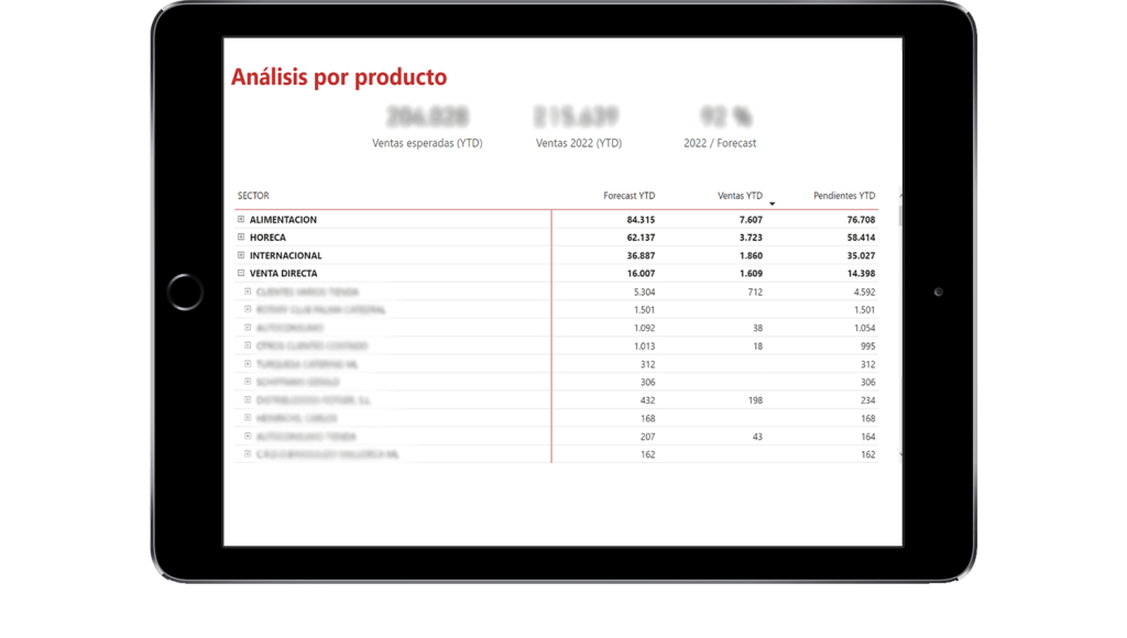 Production | Todoesdata