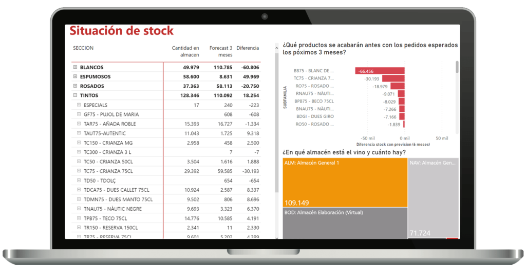 Production | Todoesdata