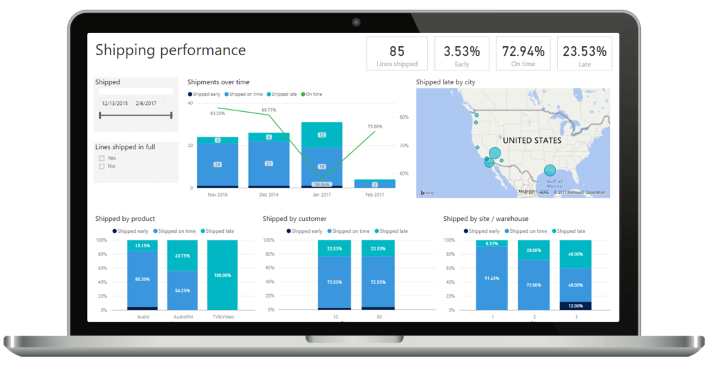 Operaciones | Todoesdata