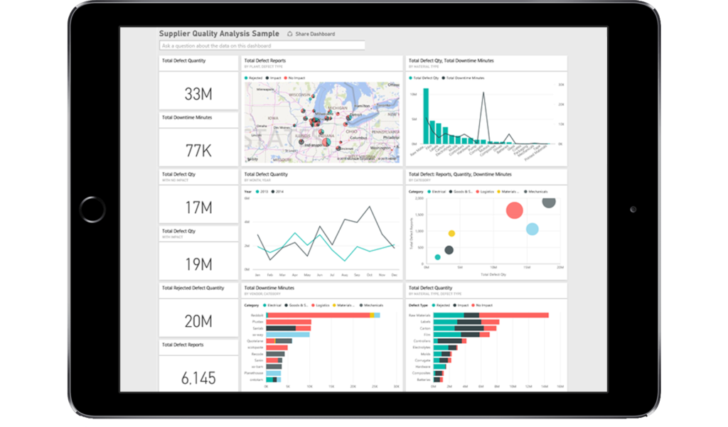 Operaciones | Todoesdata